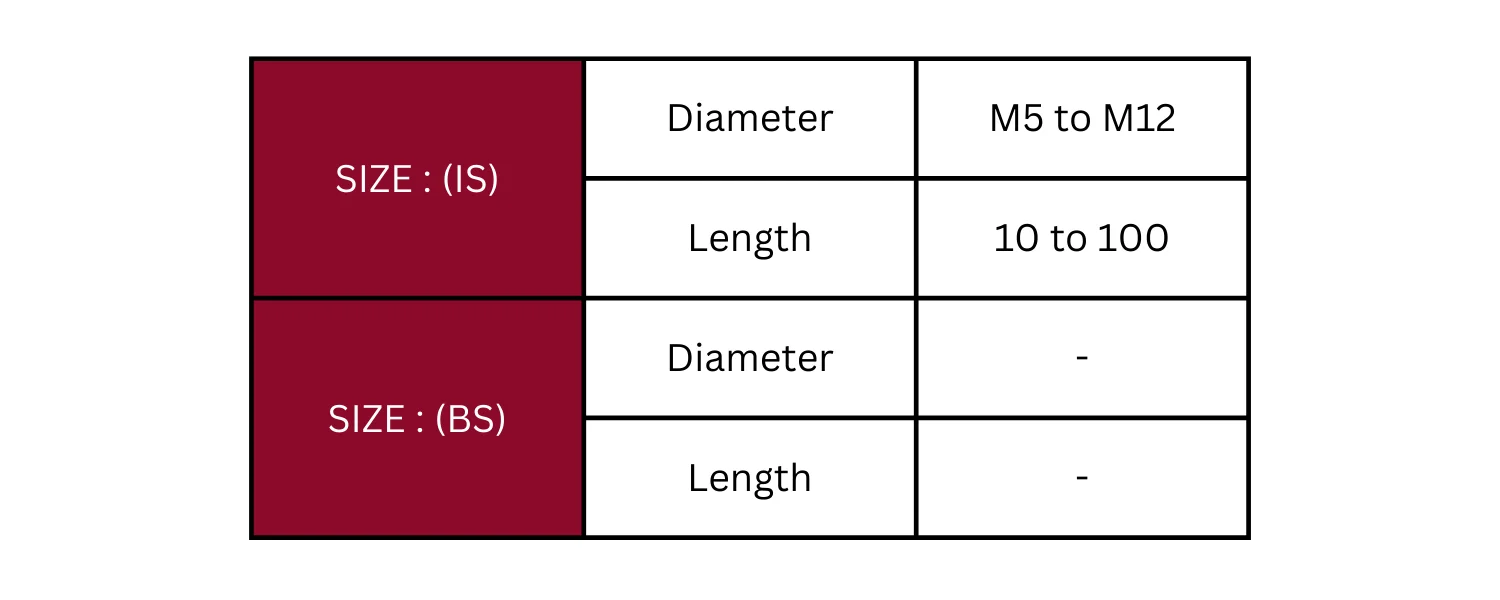 Technical Specification Table