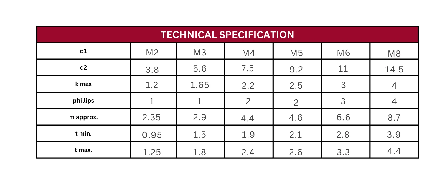 Technical Specification Table
