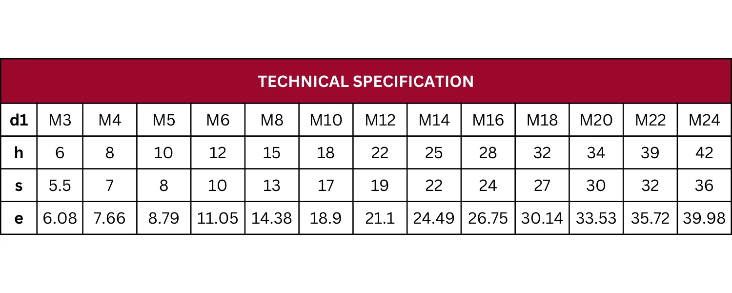 Technical Specification Table