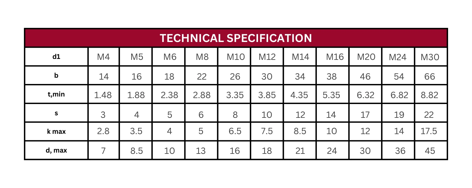 Technical Specification Table