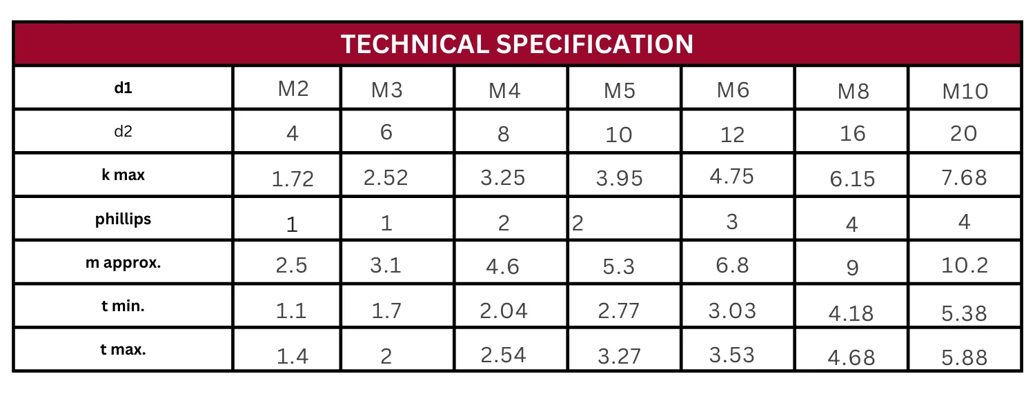 Technical Specification Table