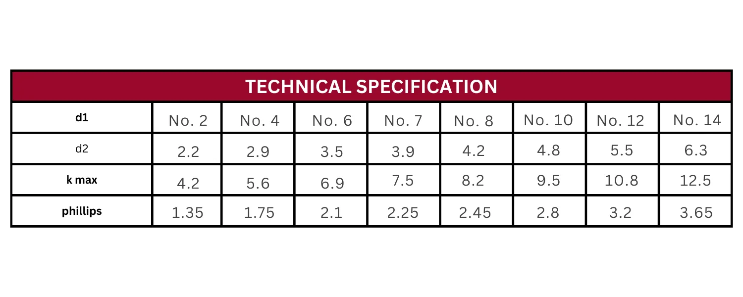 Technical Specification Table