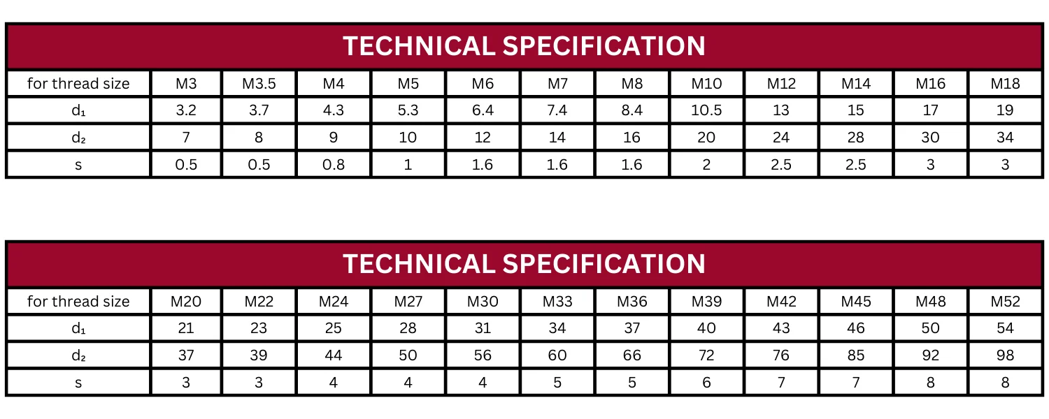 Technical Specification Table