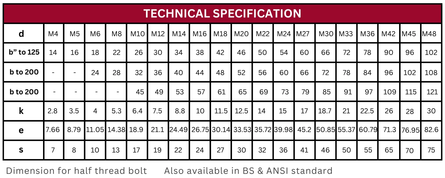 Technical Specification Table