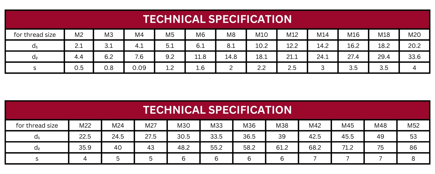 Technical Specification Table