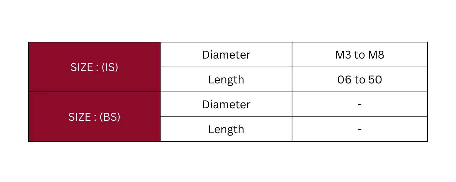 Technical Specification Table